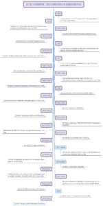 L'historique du BCC
